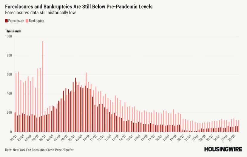 Why a 2008 housing crash can’t happen again