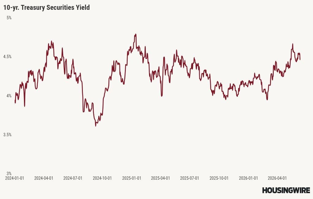 How much will mortgage rates fall with the Iran deal and Fed week?