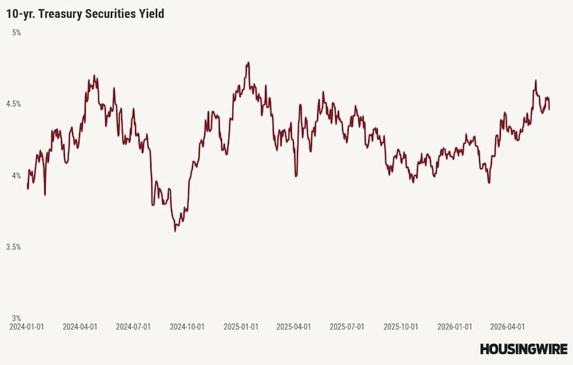 How much will mortgage rates fall with the Iran deal and Fed week?