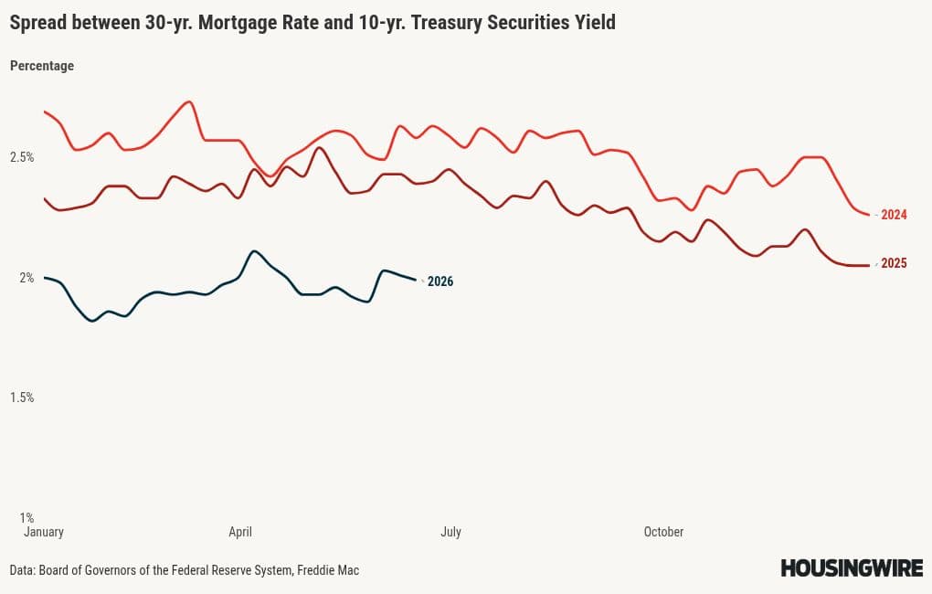 What to look for in Kevin Warsh’s first Fed meeting