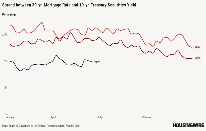 What to look for in Kevin Warsh’s first Fed meeting