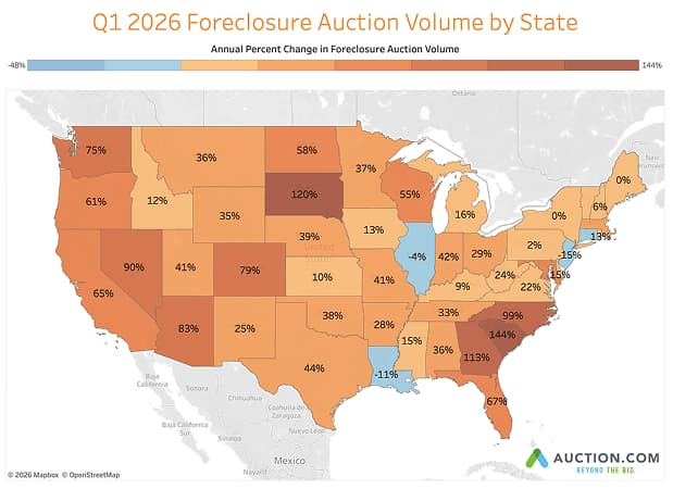 Auction.com: Q1 2026 foreclosure auction activity is nearing pre-pandemic levels