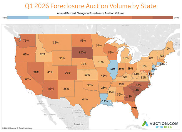 Auction.com: Q1 2026 foreclosure auction activity is nearing pre-pandemic levels